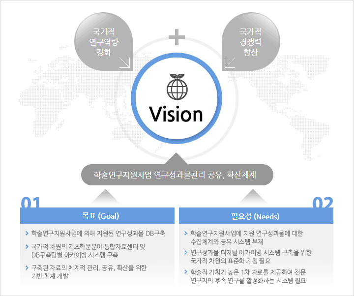 비젼목표 이미지