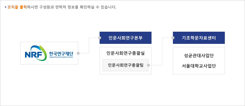 조직도