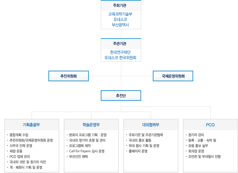 추진체계도