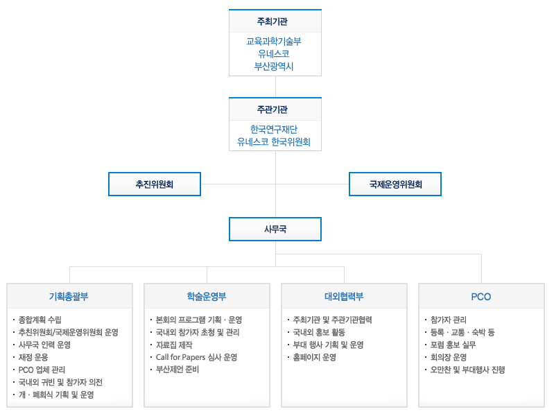 추진체계도