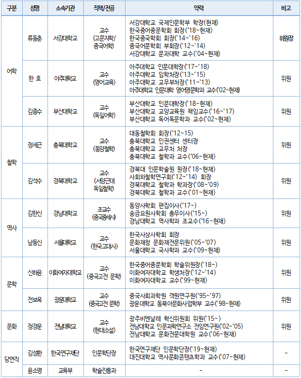 제 5회 위원명단