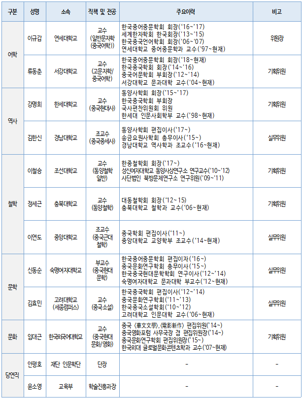 제 4회 위원명단