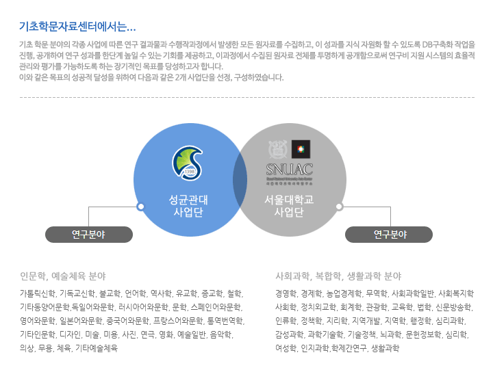 사업단 구성 내용